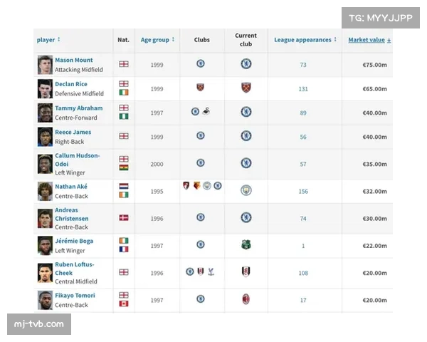 观点：欧冠资格的金钱动力，分析下赛季欧战奖金对各队赛季末冲刺的影响